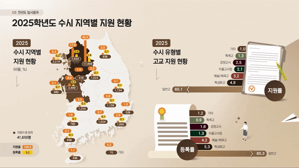 ppt디자인 수정